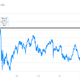 Image for article titled The Japanese stock market is on fire, and Abenomics is the kindling